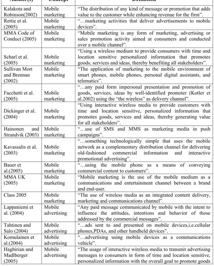 Table 1.1: Definitions of mobile marketing or mobile advertising (adopted from source  Leppäniemi et al 2006) 