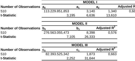 Table II.  Results of Classical Approach for all Company Sizes 