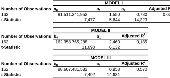 Table VI:  Results of Classical Approach for Mid-Cap Companies 
