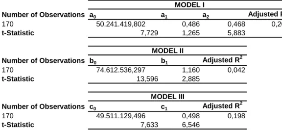 Table VII.  R 2  Decomposition Analysis for Mid-Cap Companies 