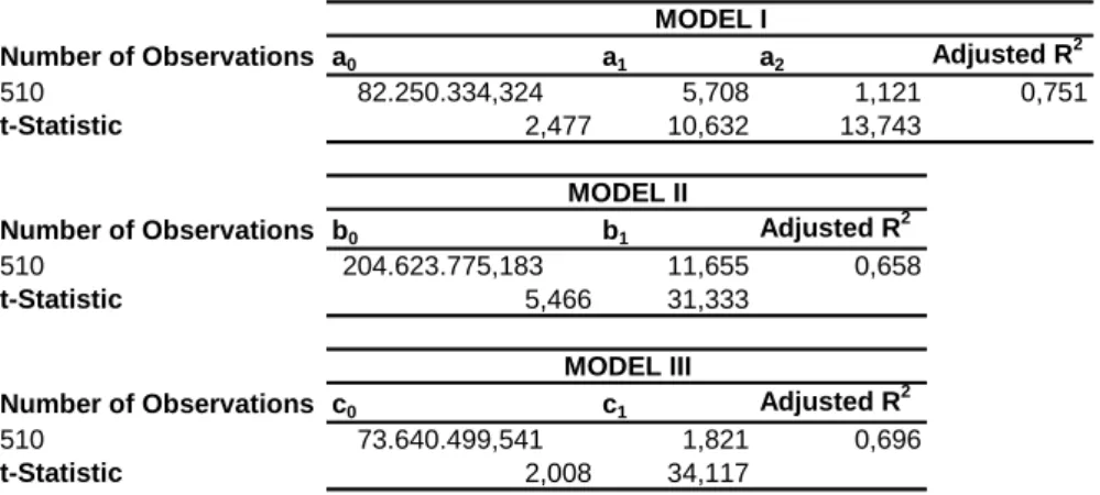 Table IX. Results of Entity Approach for All Company Sizes 