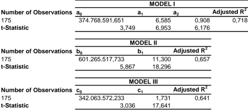 Table XI. Results of Entity Approach for Large Cap Companies 