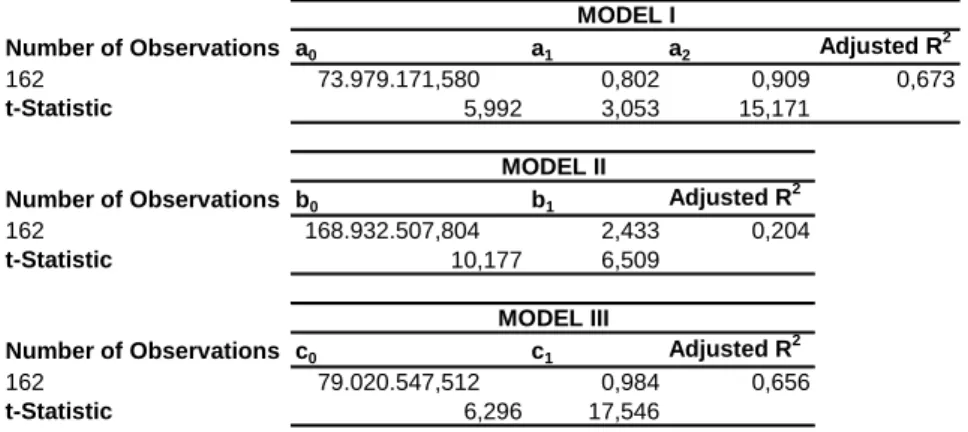 Table XIII. Results of Entity Approach for Mid-Cap Companies 