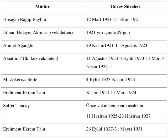 Tablo 5:  Matbuat ve İstihbarat Müdüriyeti Umumiyesi 1931 Yılına Kadar Müdürlükte Görev  Alan Müdürler ve Görev Süreleri  35