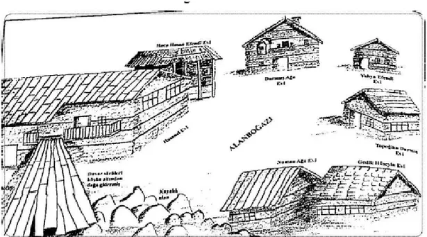 Şekil 3.19 Eski dönemde Değirmenlik Mahallesinde cephe özellikleri ve çatı 