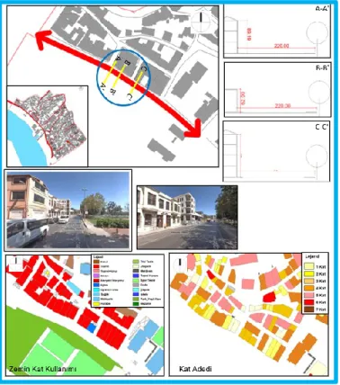 Şekil 3.21.: Kumbarahane Caddesi fiziksel nitelikleri. 