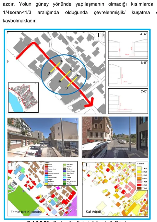 Şekil 3.23.: Boduroğlu Sokak fiziksel nitelikleri. 
