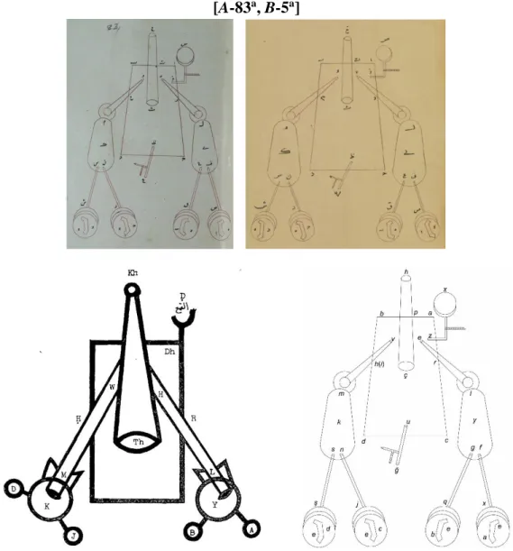 Şekil 6- Org Borazanı: A (Ayasofya 2755), B (Oriental 9649), C (Beyrut) nüshası  