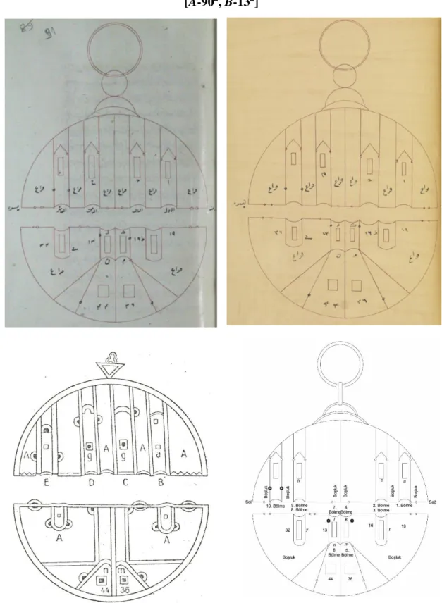 Şekil 8- Çıngırak: A (Ayasofya 2755), B (Oriental 9649), C (Beyrut) nüshası ve Türkçe karşılığı