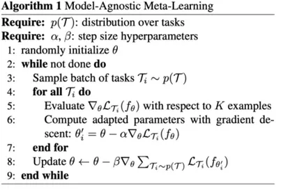Şekil 2.8: MAML algoritmasının sözde kodu (Kaynak: Finn vd., 2017). 