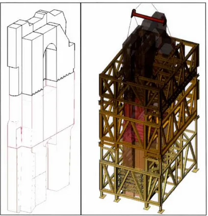 Şekil 3. 1 - Hasankeyf Orta Kapı; 3 parça halinde taşınacak yapının, çelik kafes sistem detayı  (Demirtaş,2016) 