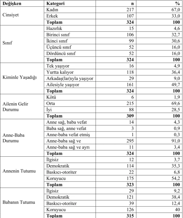 Tablo  1.  Demografik  Değişkenler  Açısından  Katılımcıların  Sayı  ve  Yüzde  Dağılımları 