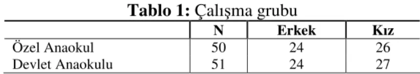 Tablo 1: Çalışma grubu 