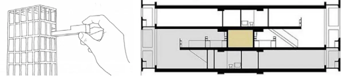 Şekil 6. Unité d'Habititon modül kurgusu 