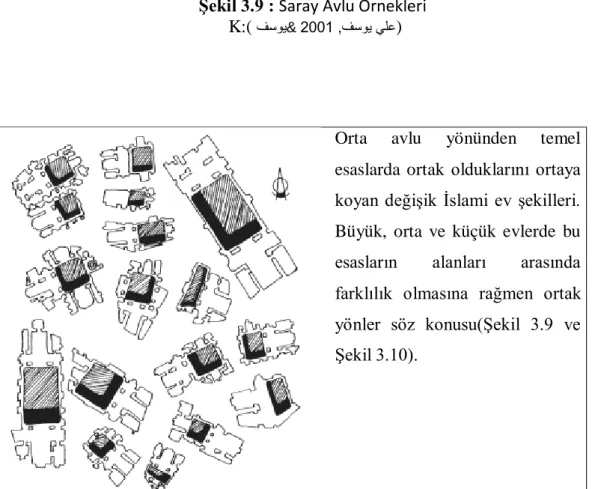 Şekil 3.10 : Farklı Büyüklüklerdeki Avlu Şemeları  