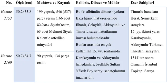 Tablo 3   TSMK Hazine 2153 ve 2160 nolu iki albümün kodikoloji bilgileri 115