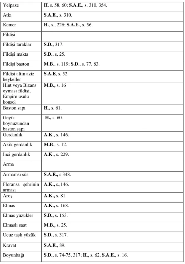 Tablo 6. Aksesuarlar 