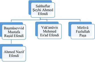 Tablo 1: Sahhaflar Şeyhizâdeler Ailesi 