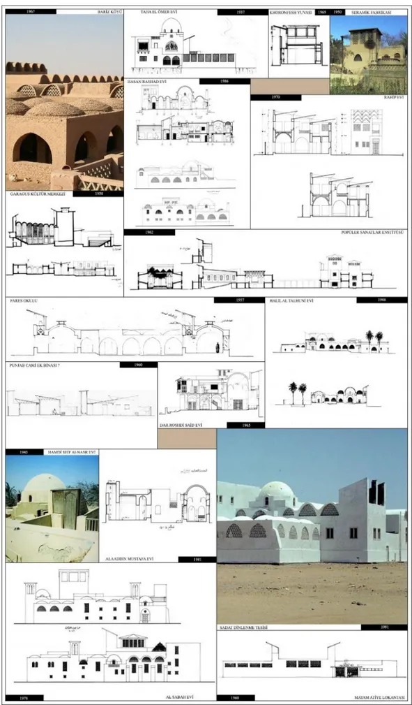 Tablo 2. 3: Hasan Fethi’nin tasarımlarında yer verdiği malkaf örnekleri 