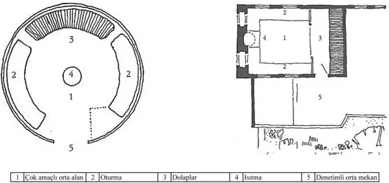 Şekil 3.19 Çadır ile Türk odasının kullanım biçiminin karşılaştırılması (Küçükerman  ve Güner, 1995) 