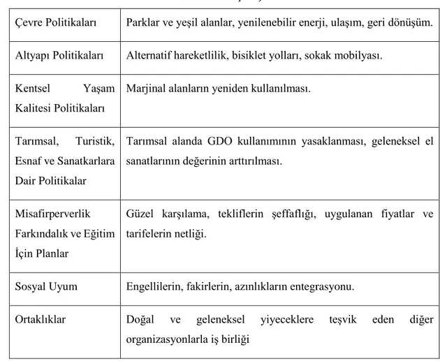 Çizelge 3.1 Sakin Şehir Üyelik Kriterleri Şeması (Cittaslow resmi sitesinden  özetlenmiştir.) 