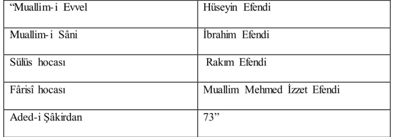 Tablo  2.2. Hacı Selim Ağa Mektebi 1859 senesi öğretmen listesi 
