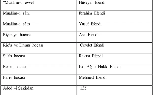 Tablo  2.6.Hacı Selim Ağa Mektebi 1876 senesine ait öğretmen listesi 