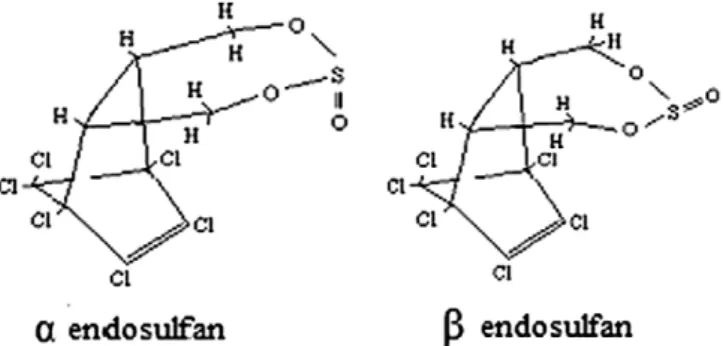 Fig. 2. Location map of the Harran plain.Fig. 1. The molecular structure ofaand b endosulfan.