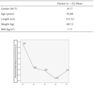 Figure 1. Images of DNA after electrophoresis migration of damage from oxida- oxida-tive DNA damage under the microscope.