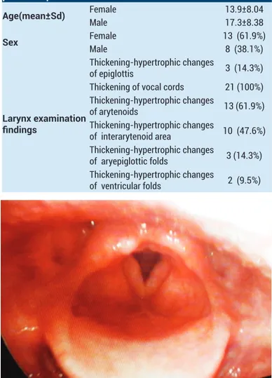 Table 1. Demographic findings and larynx examination findings of lipoid  proteinosis patients