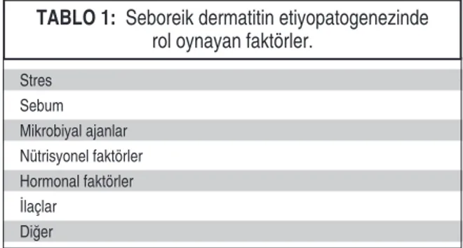 TABLO 1:  Seboreik dermatitin etiyopatogenezinde  rol oynayan faktörler.