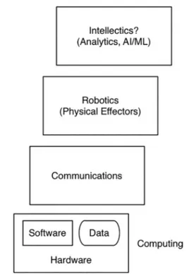 Fig.  3  – Postmodern Information  Infrastructure. 
