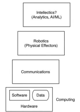 Fig.  3  – Postmodern Information  Infrastructure. 