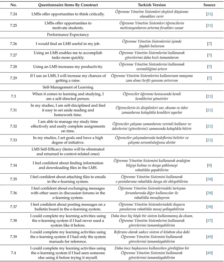 Table A1. Cont.