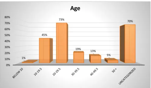 Fig. 5   Distribution of articles by age of participants