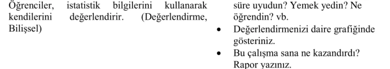 Şekil 3. Veri analizi 3D modelleme örnekleri 