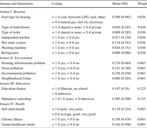 Table 1    Descriptive statistics and the coding of variables, SILC 2014–2017
