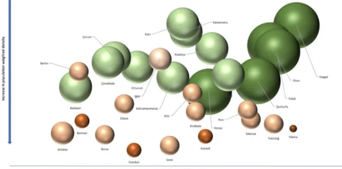 Fig. 4. Possible Health Care Workers Transfer Among the Cities during the outbreak. Size of each bubble is proportional to the ratio of health care workers divided by population weighted density.