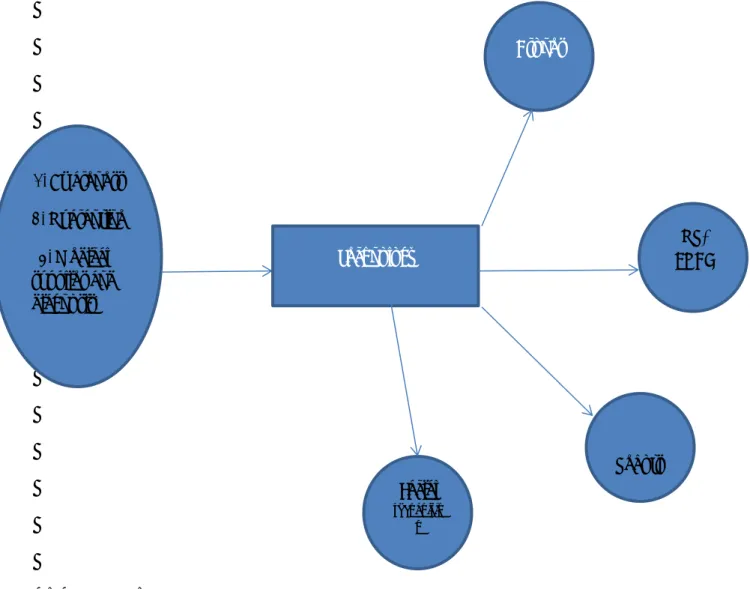 Figure 1: Use of Technology in Covid-19 