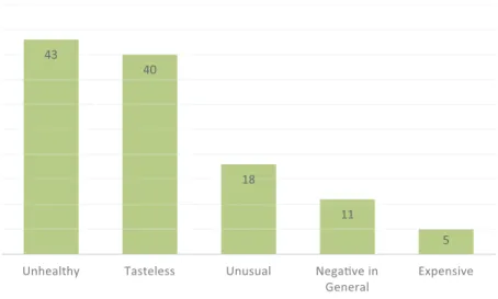 Figure 1. The number of negative comments.