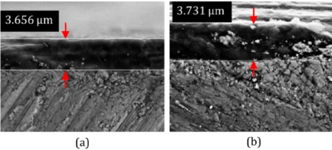 Fig. 4. Flat end mill coating thicknesses for (a) AlCrN coating, and (b) AlTiN coating.