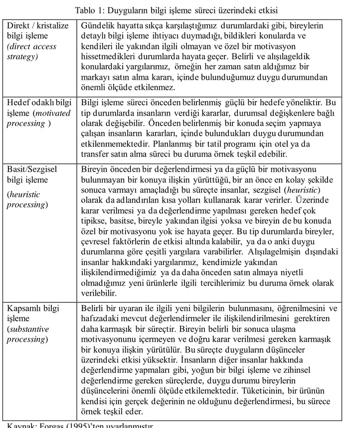 Tablo 1: Duyguların bilgi işleme  süreci üzerindeki etkisi  Direkt / kristalize 