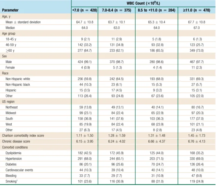 Table 1 Patient Demographics and Baseline Disease Characteristics