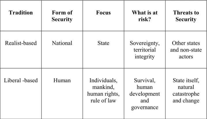 Table 1. Different Security Concepts 