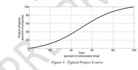 Figure 3 - Typical Project S-curve 