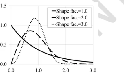 Figure 9 - Expenditure (left pane) and recovered lost functionality (right pane) curves 