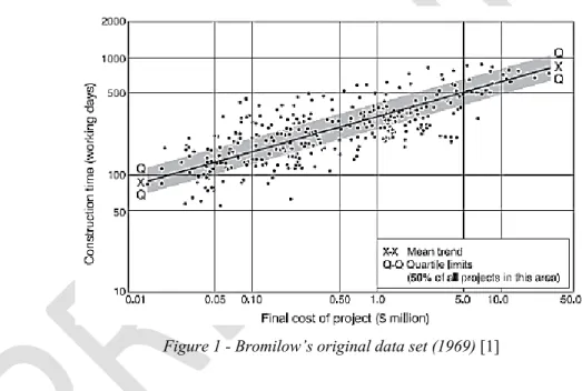 Figure 1 - Bromilow’s original data set (1969) [1] 