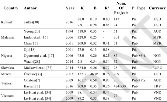 Table 1 - Equations obtained by other researchers with the Bromilow BTC Model   (adapted from Kenley (2003) [40])