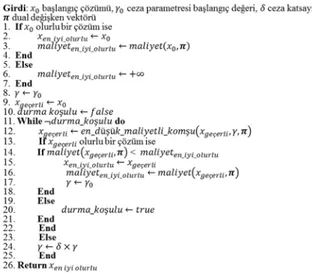 Şekil 2. Salınımlı Yerel Arama (SYA) Algoritması   (Oscillating Local Search Algorithm) 