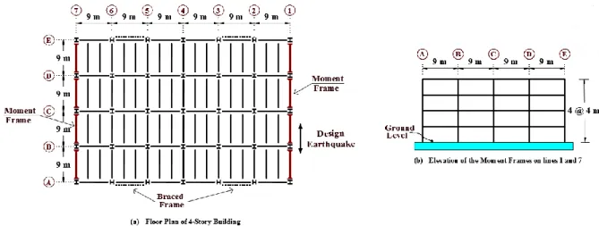 Figure 1. 4-story frame - plan (a) and elevation (b)   